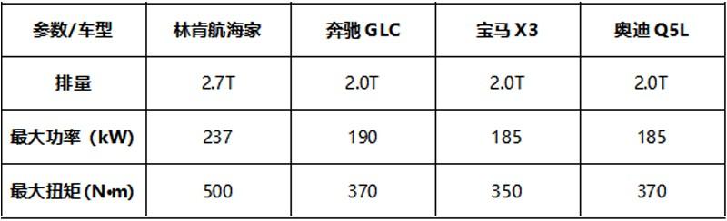 林肯是合资车吗？林肯是哪国的产品？图11