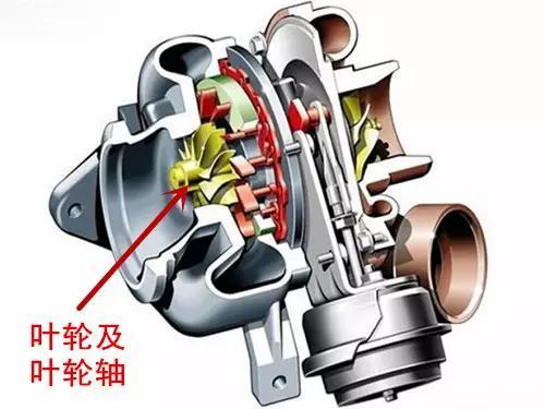 涡轮增压和自然吸气的车保养方式有什么不一样吗？图3