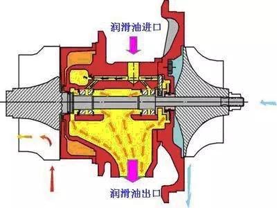 涡轮增压和自然吸气的车保养方式有什么不一样吗？图9