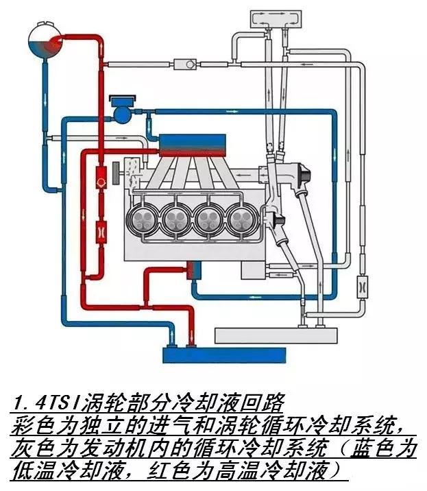 涡轮增压和自然吸气的车保养方式有什么不一样吗？图12