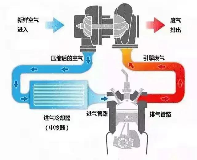 涡轮增压发动机对机油的选择有什么要求？图5