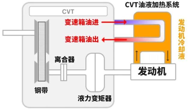 CVT变速箱优缺点有哪些？图9