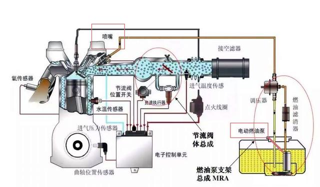 开车松油门的时候还会喷油吗？图1