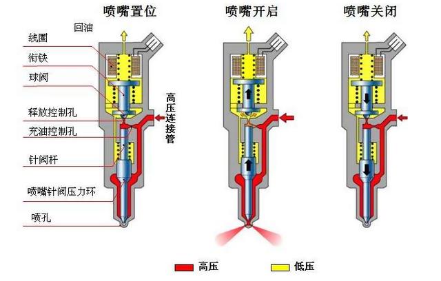 开车松油门的时候还会喷油吗？图2