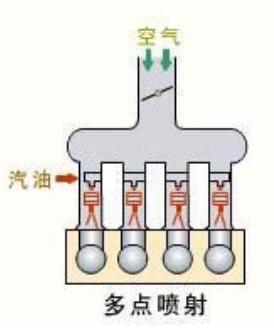 开车松油门的时候还会喷油吗？图3