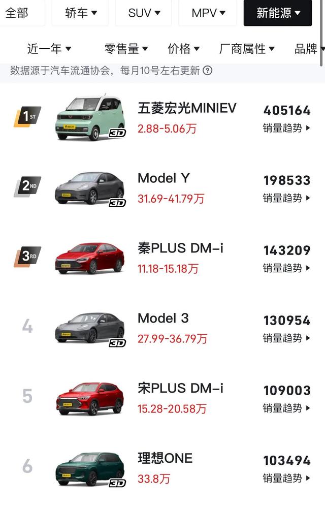 为什么很多人买了特斯拉Model Y后悔了？别只看优点 3大缺点是硬伤