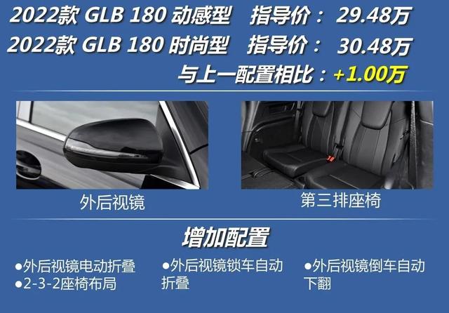 奔驰GLB：不到三十万，买奔驰SUV？