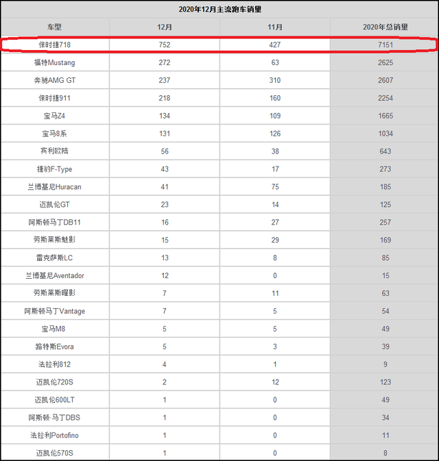 配奔驰AMG动力，路特斯全新跑车发布，吉利要瞄准保时捷718？