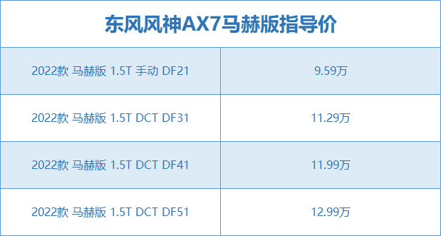 9.59万起，试驾风神AX7马赫版，产品力表现如何？