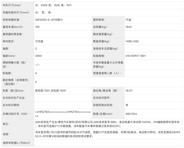 本田六大“重磅新车”来袭，都有“爆款”潜质，要买车的先等等