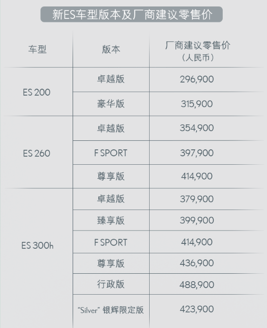 2022款雷克萨斯ES上市，售价上调，新增Silver银辉限定版