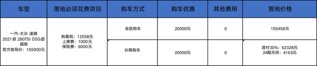 思域换代没折扣，降2万元的速腾更适合入手？建议都等等