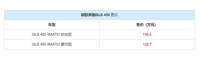 新款奔驰GLS 450正式上市，换装3.0T动力，售116.4万元起