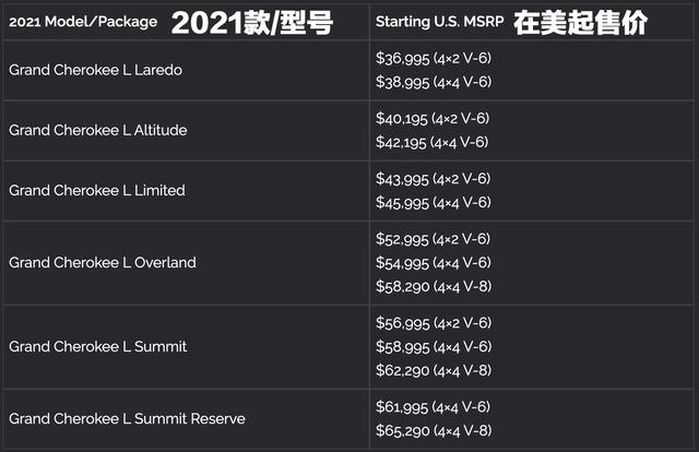 冷门却是好车！全时四驱+8AT+V6，Jeep大切诺基为何少有人问？