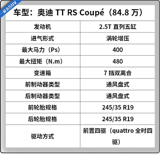 “直线之王”果然名不虚传，奥迪TT RS性能测试！