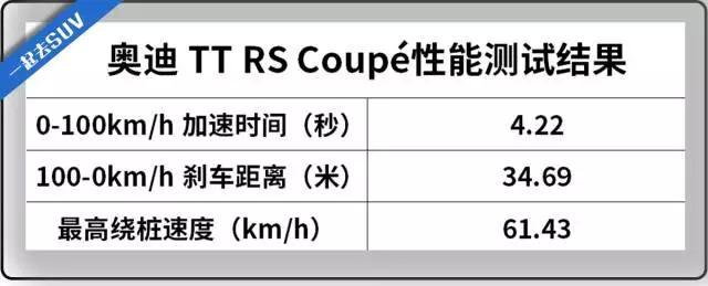 “直线之王”果然名不虚传，奥迪TT RS性能测试！