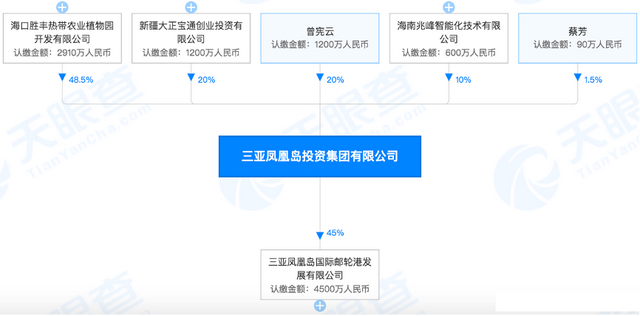 三亚凤凰岛破产重整背后，是楼市神话的破灭