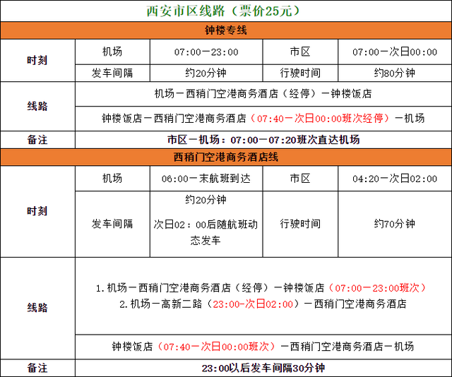 西安3日游攻略，本地人带你自由行