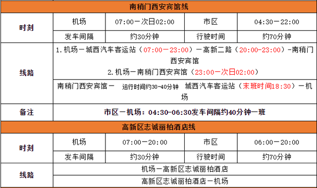 西安3日游攻略，本地人带你自由行