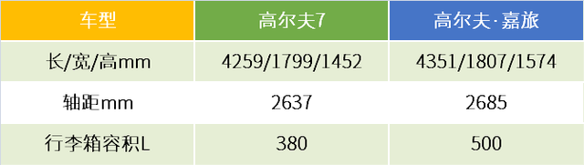 试驾高尔夫·嘉旅：一部不像大众的大众车用起来如何