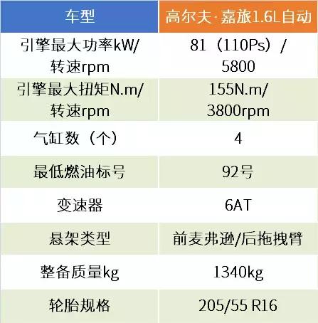 试驾高尔夫·嘉旅：一部不像大众的大众车用起来如何