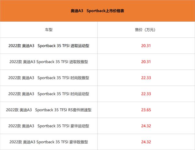 2022款奥迪A3上市 售价20.31-24.97万元