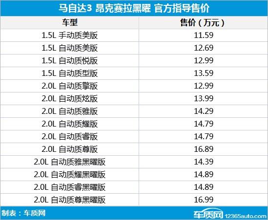 2022年第33周上市新车汇总