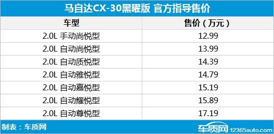 2022年第33周上市新车汇总