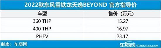 2022年第33周上市新车汇总