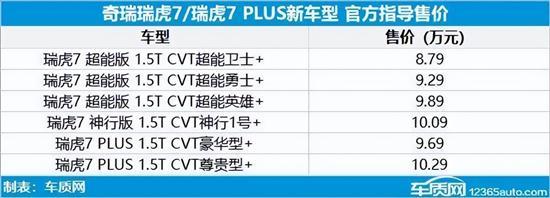 2022年第33周上市新车汇总