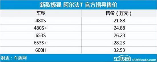 2022年第33周上市新车汇总