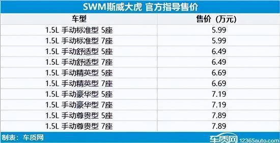 2022年第33周上市新车汇总