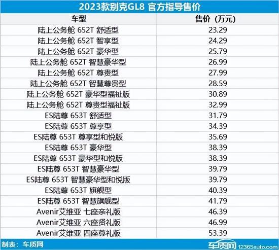 2022年第33周上市新车汇总