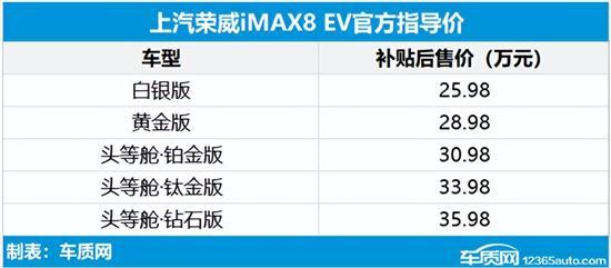 2022年第33周上市新车汇总