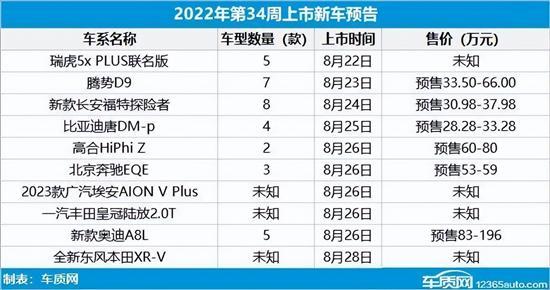 2022年第33周上市新车汇总