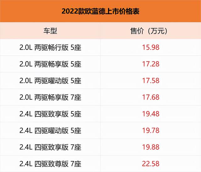 2022款欧蓝德上市 售价区间15.98-22.58万元