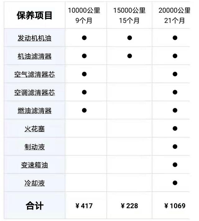 花5万左右买省油耐用的轿车，选这三款就行，保养费用低，还实用