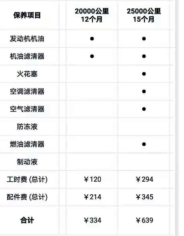 花5万左右买省油耐用的轿车，选这三款就行，保养费用低，还实用