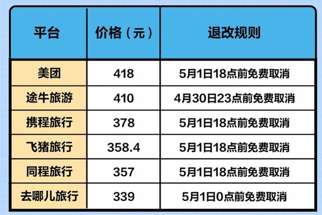 6大酒店预订平台哪家最靠谱，有商家称平台标价过低或会拒单