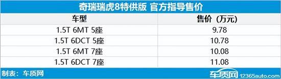 奇瑞瑞虎8特供版上市 售价9.78-11.08万元