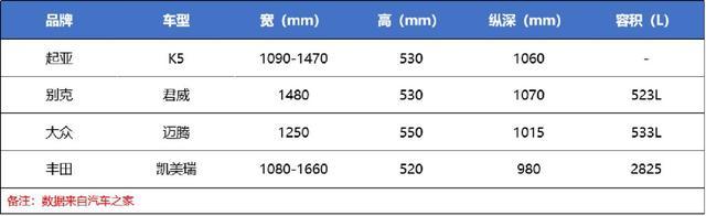 顶配不到20万，比凯美瑞还安静，但起亚K5是否是中级车最佳选择？