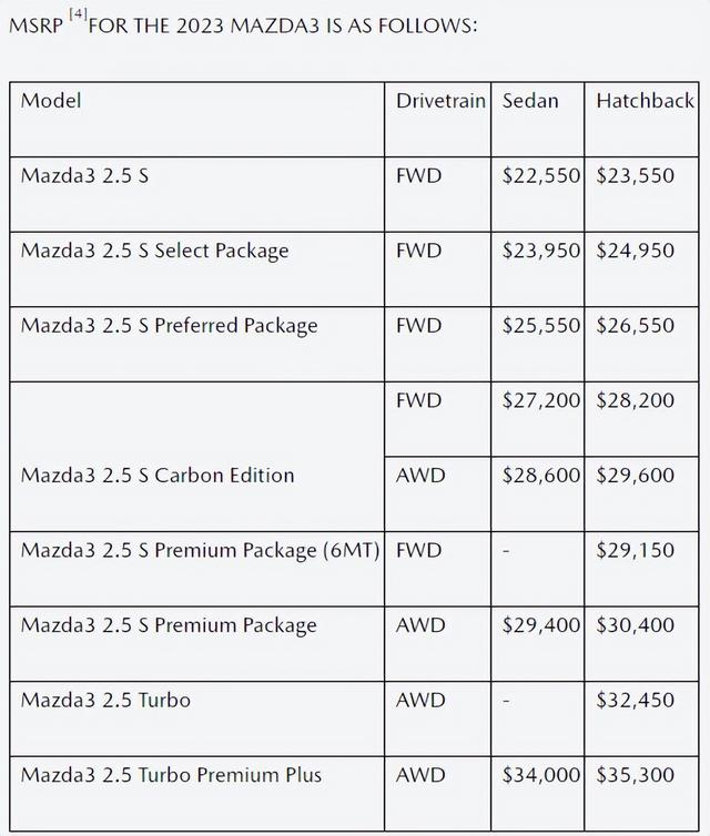 新款马自达3海外售价曝光！全系换装2.5L/2.5T，若国产你会买吗？