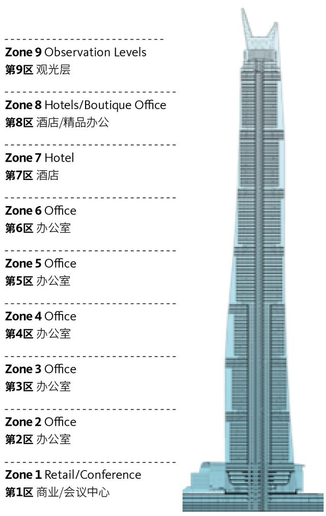 中国“超级工程”——上海中心大厦设计全解析