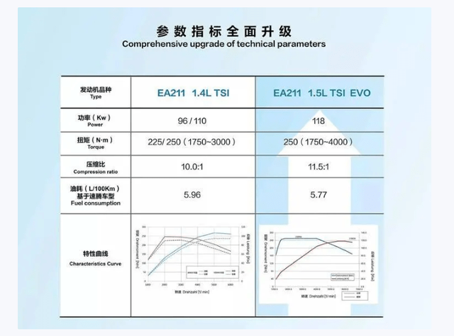 下一代奥迪A4内饰曝光！两块大屏不输“电车”，新增1.5T能火？