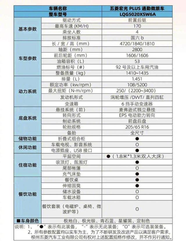 五菱宏光新车型曝光，4座，带冰箱、厨房、双人床，搭载1.5T动力