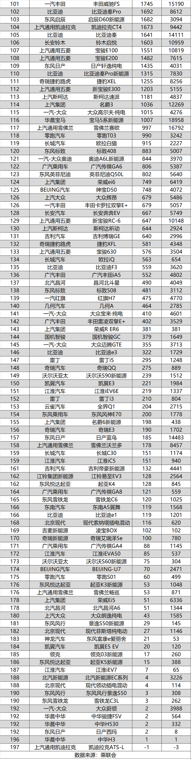 9月汽车销量排名最全版：共515款，看看你的爱车上榜了没？