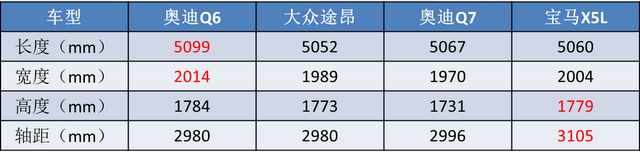 四款“大块头”SUV来袭，个个气场“爆棚”，家庭购车不容错过？