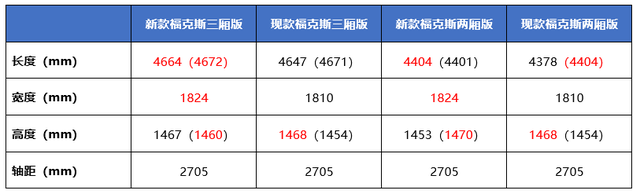 终于舍得换4缸了，新款福克斯来袭，福特会怎样“定价”呢？