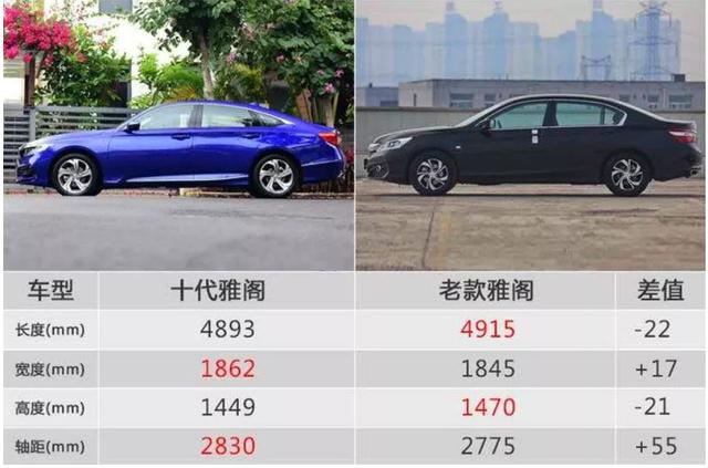 开起来像电车，百公里油耗6.2升，雅阁锐·混动3年3.1万公里体验