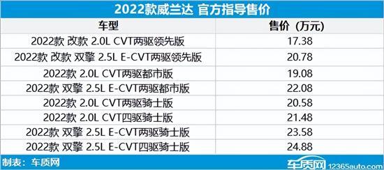 2022年第27周上市新车汇总